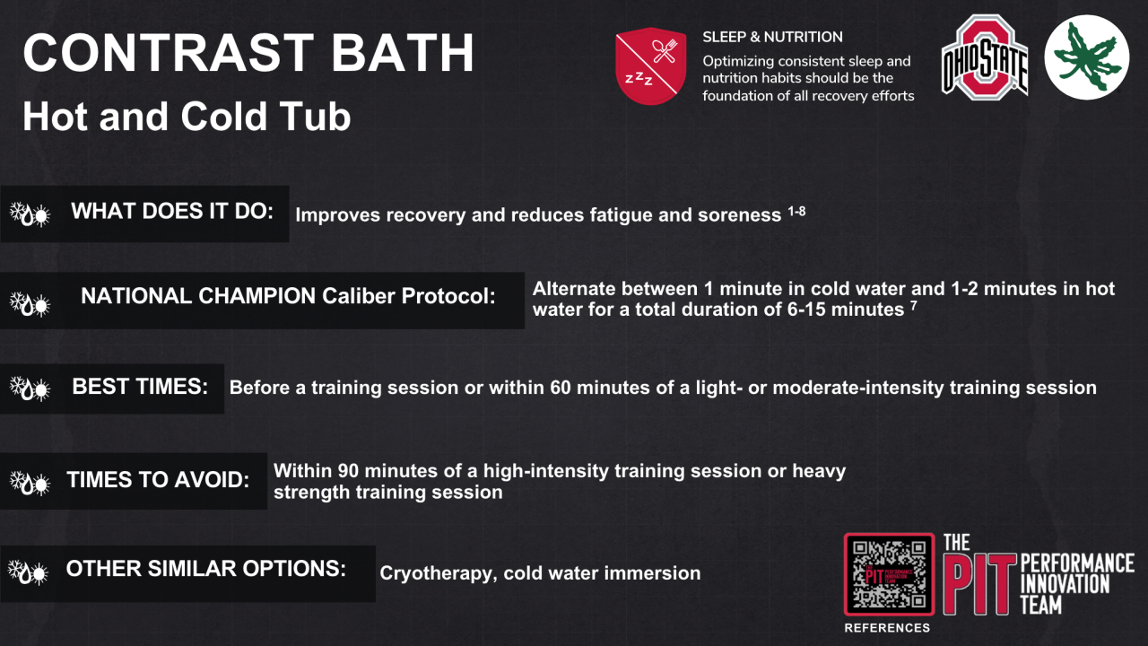 Contrast bath infographic