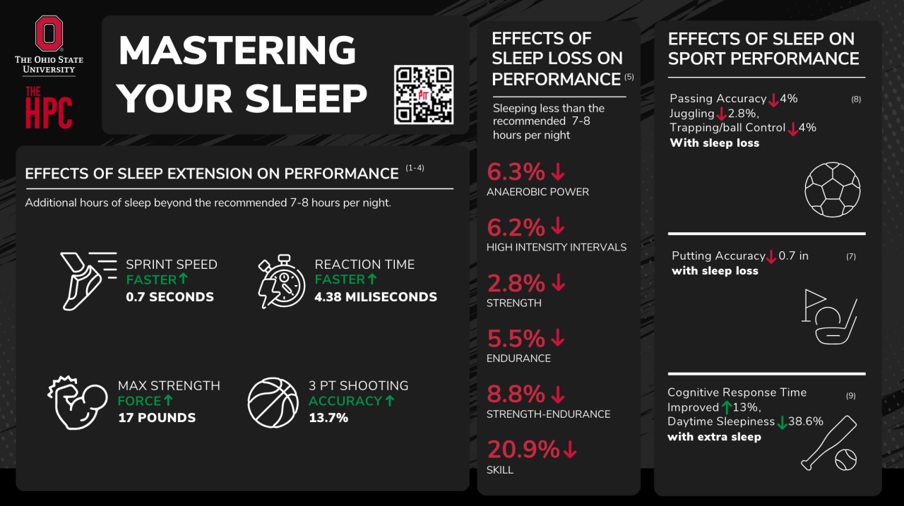 Mastering your sleep infographic