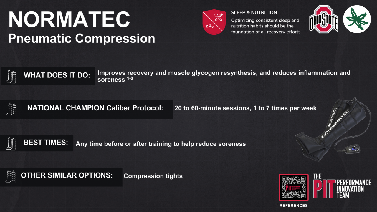 Pneumatic compression infographic