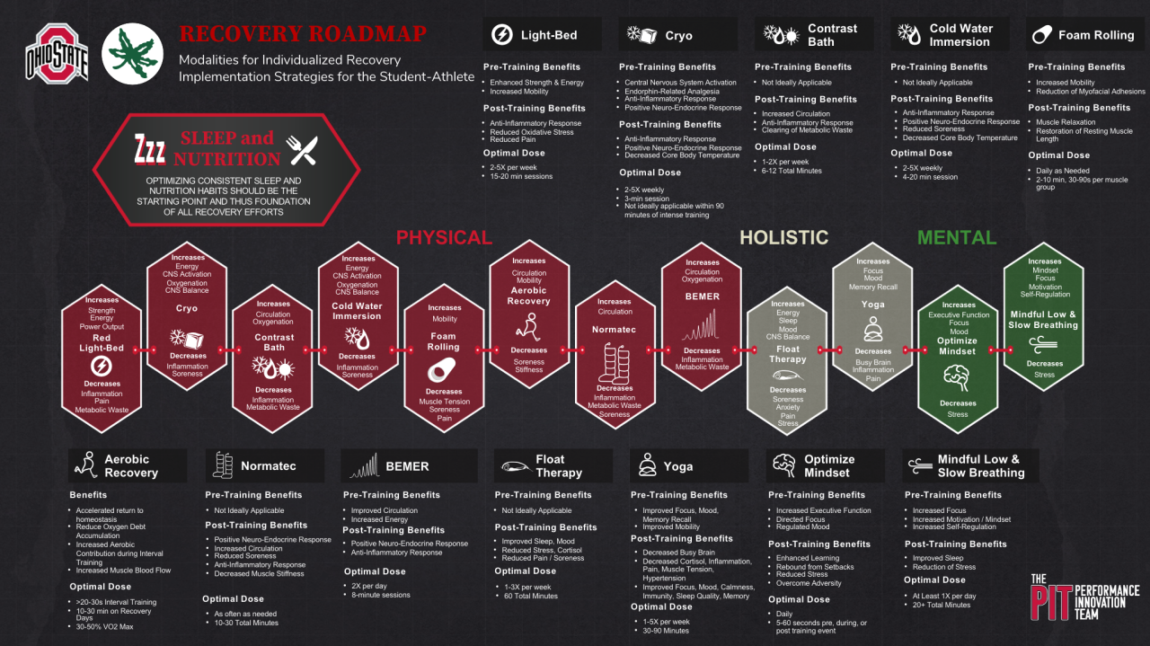 Infographic about individualized recovery