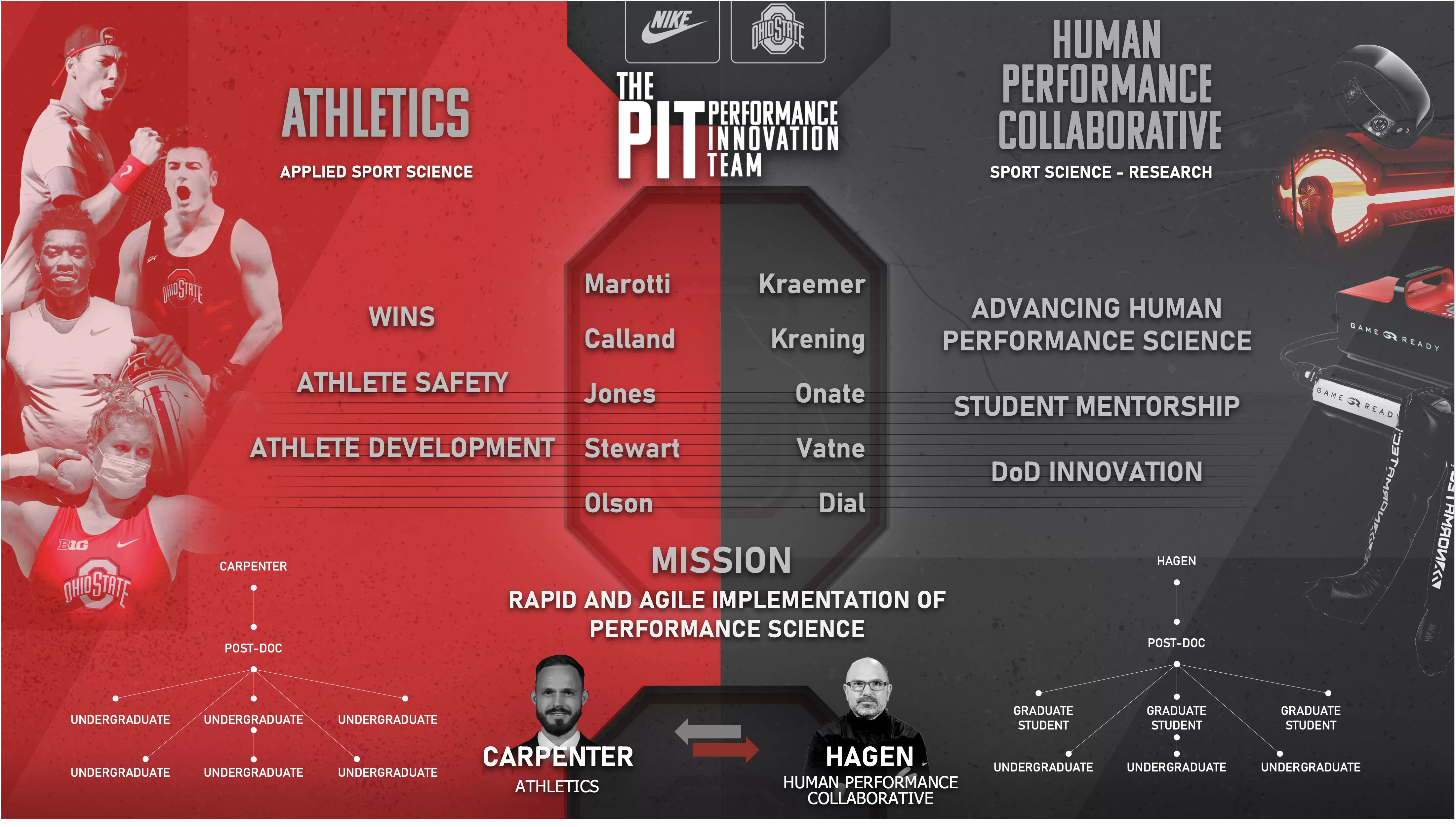 PIT infographic